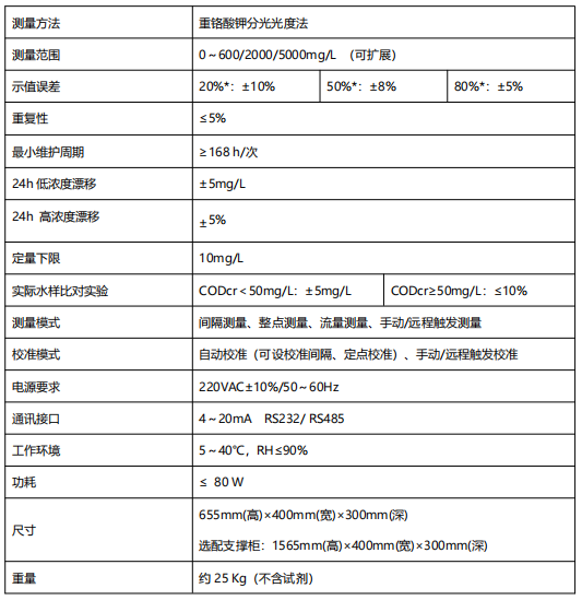 化學(xué)需氧量水質(zhì)自動在線監(jiān)測儀.png