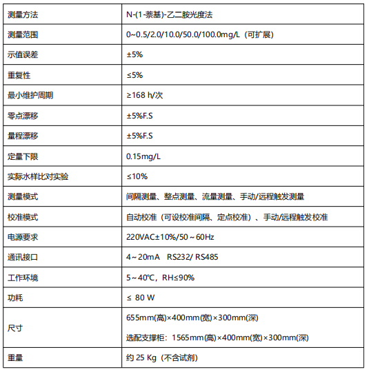 亞硝酸鹽氮水質(zhì)自動在線監(jiān)測儀.png