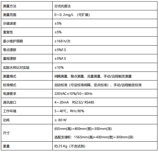 總鎘水質(zhì)自動在線監(jiān)測儀.png