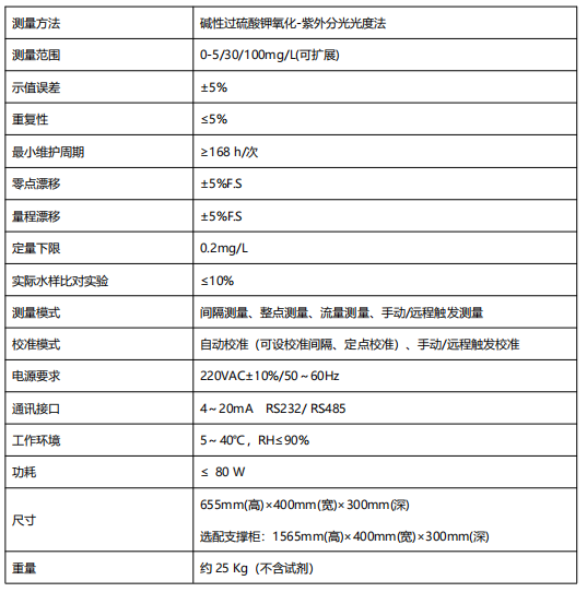 總氮水質自動在線監(jiān)測儀-紫外分光光度法.png