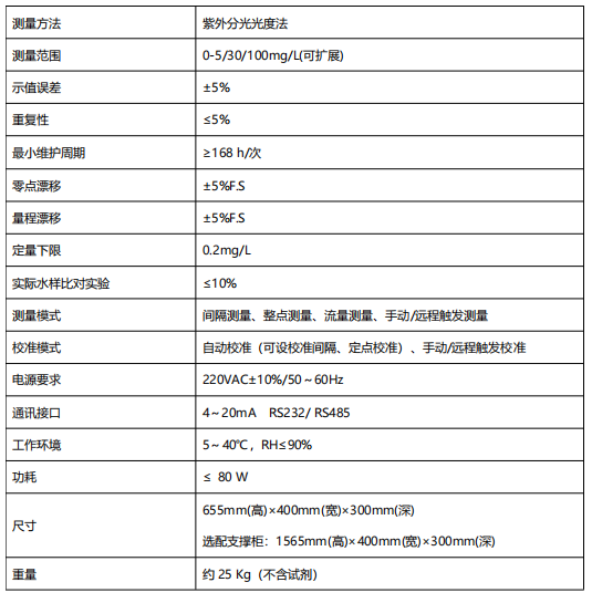 硝酸鹽氮水質(zhì)自動在線監(jiān)測儀.png