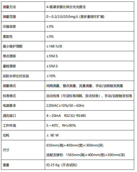 揮發(fā)酚水質(zhì)自動(dòng)在線監(jiān)測(cè)儀.png