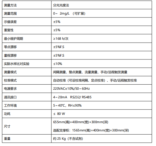 總鉛水質(zhì)自動在線監(jiān)測儀.png