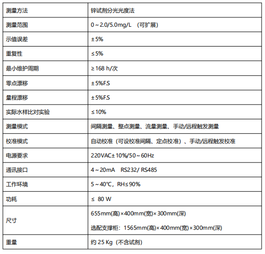 總鋅水質(zhì)自動(dòng)在線監(jiān)測(cè)儀.png