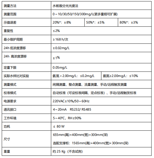 氨氮水質(zhì)自動在線監(jiān)測儀-水楊酸分光光度法.png